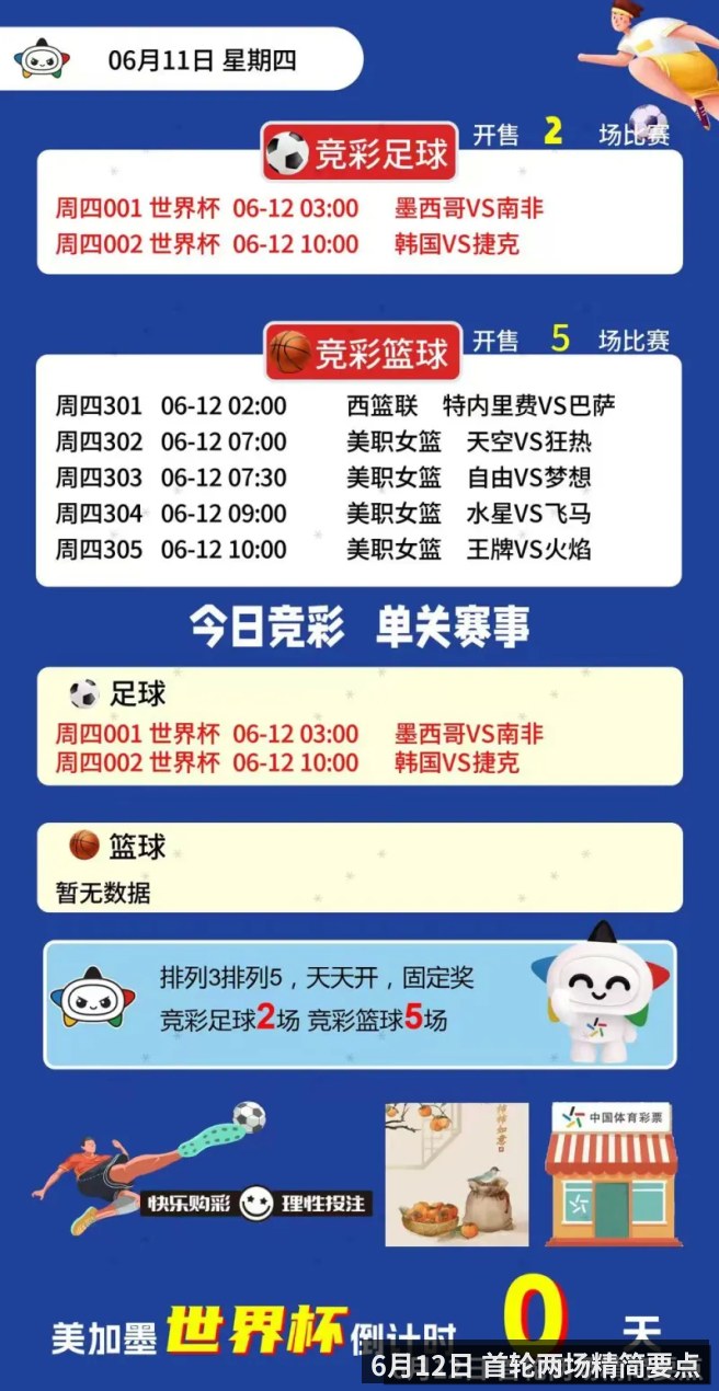 6月12日 首轮两场精简要点
